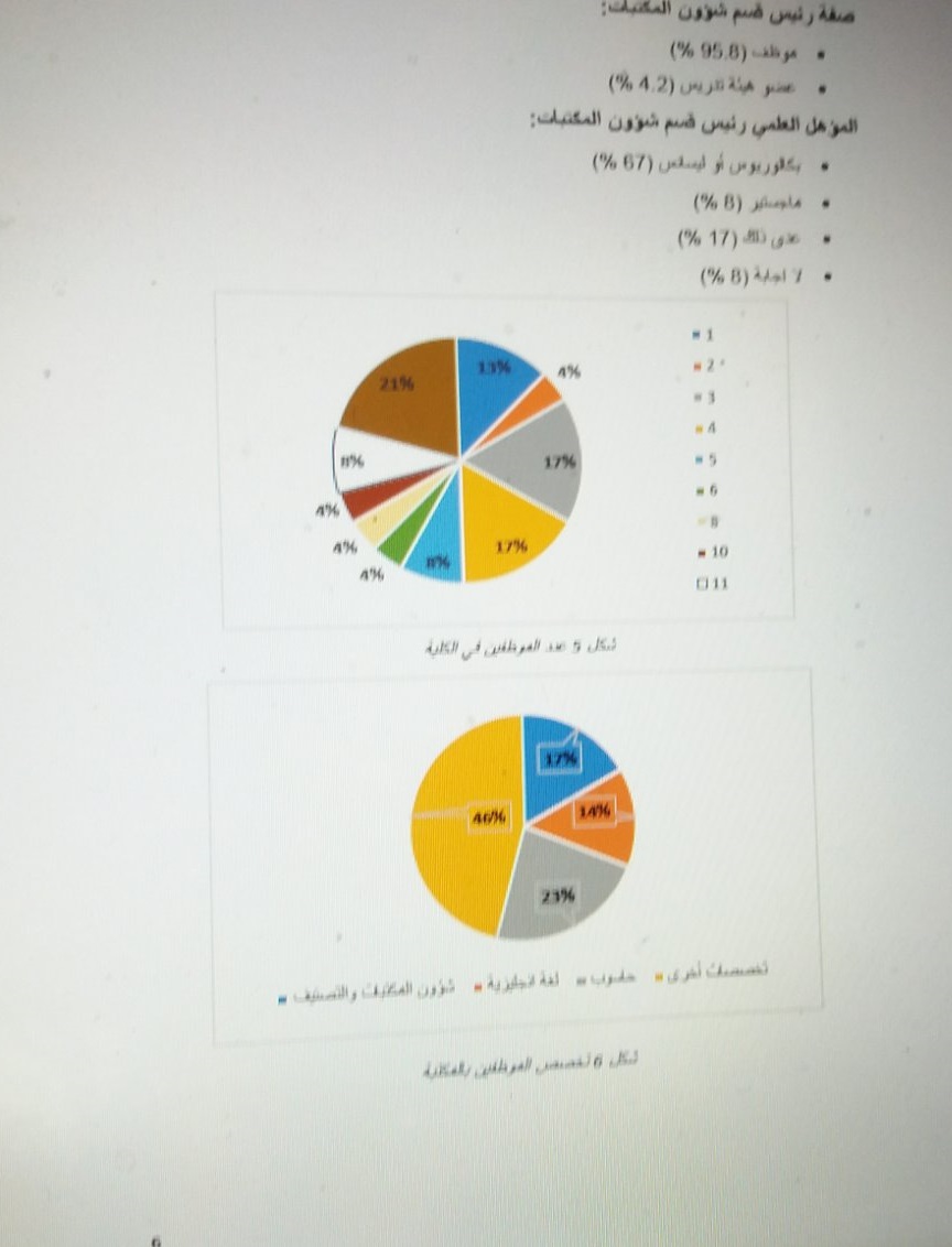 مشاركة كلية العلوم/جامعة مصراتة في اجتماع لجنة دعم المكتبات والمطبوعات والمنشورات والدوريات والمجلات العلمية على مستوى الجامعات الليبية